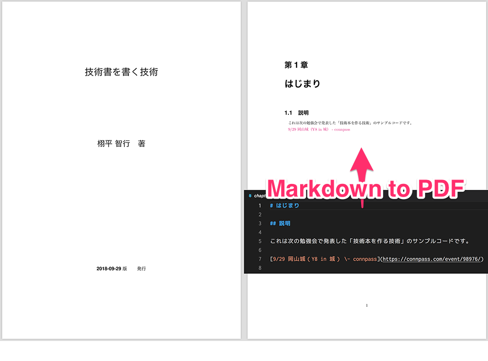 markdown to pdf