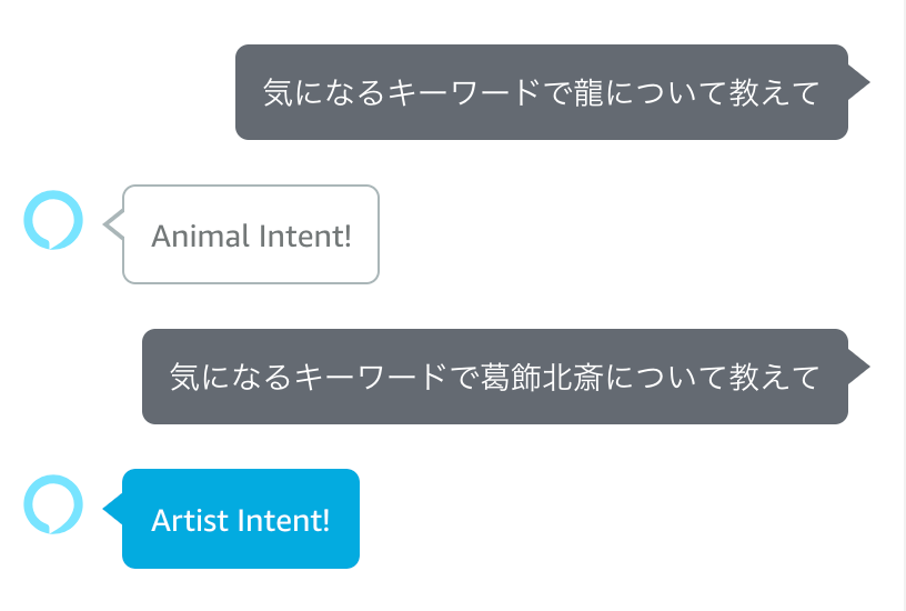 アーティスト、動物名での分岐結果