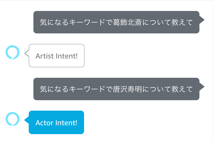 アーティスト、動物名、俳優での分岐結果